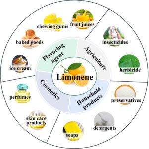 limonene-4